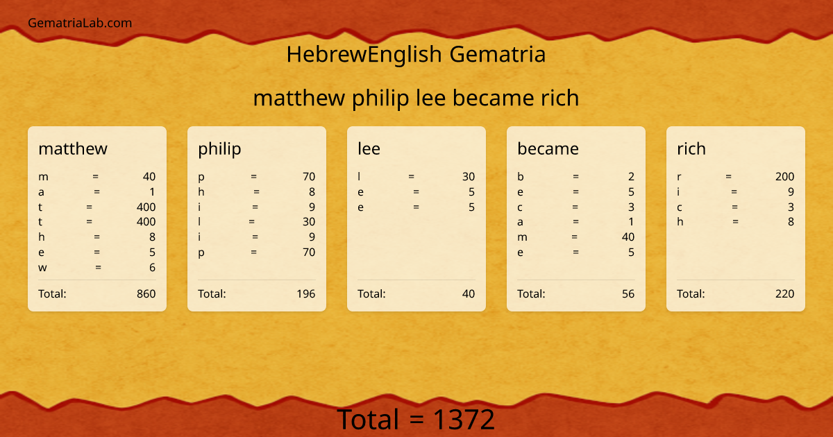matthew philip lee became rich in hebrewEnglish Gematria